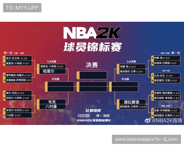 NBA球队探索电竞训练系统引入，nba电竞规则